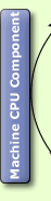 Machine CPU Component