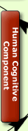 Human Cognitive 
Component

  - Attention
  - Memory (short & long term)
  - Information Processing
  - Decision Making
  - Action Initiation