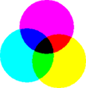 Subtractive Color Diagram